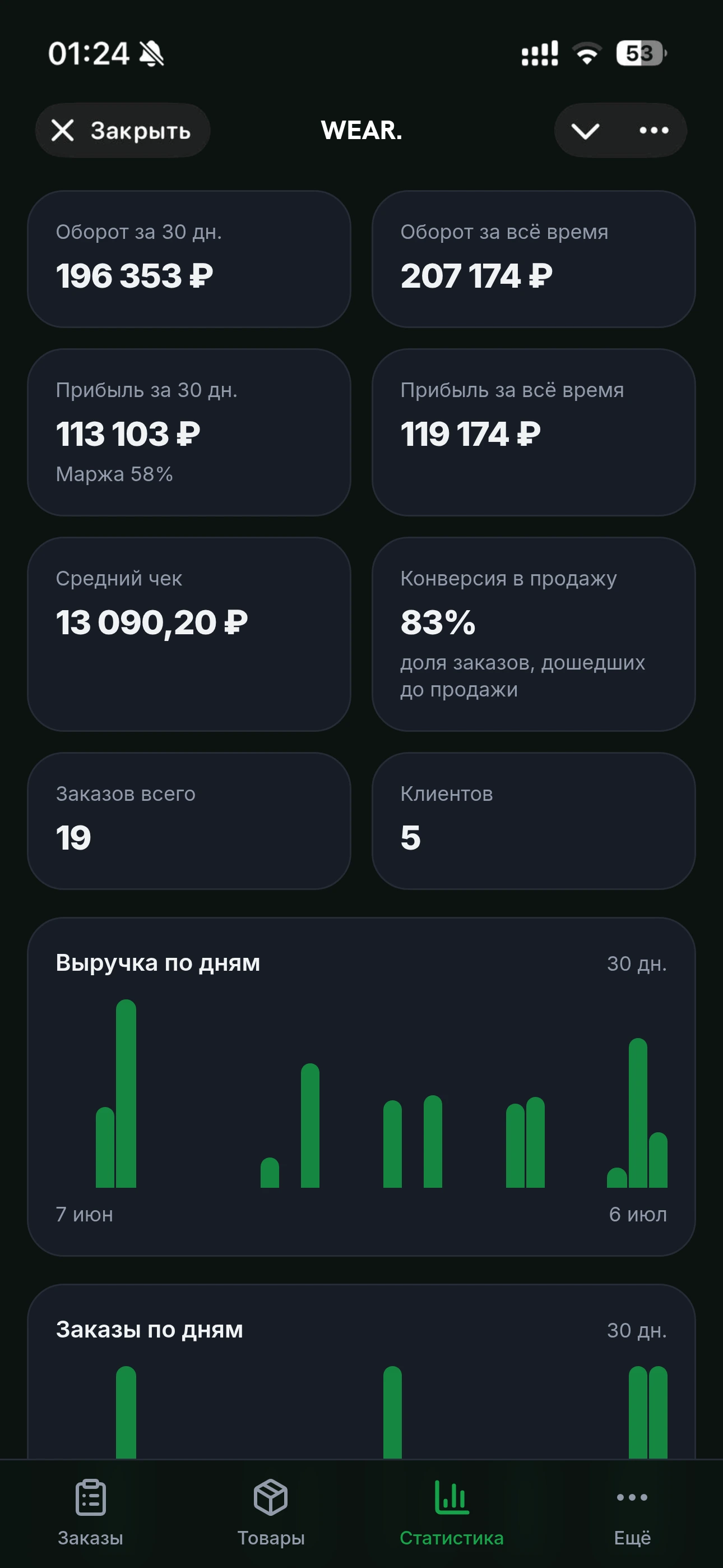 Статистика магазина